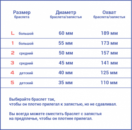 Браслет для контроля температуры тела "Термоконтроль" Check Band фото