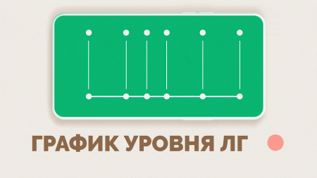 Набор тестов на овуляцию "SMART ТЕСТ" (5 штук) фото
